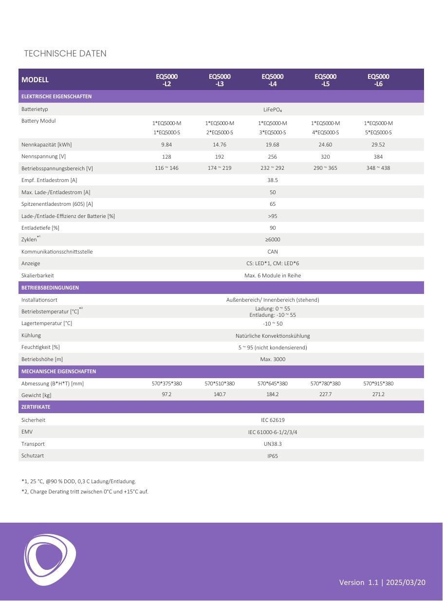 Fox ESS EQ5000 Batterie · Datenblatt Deutsch – Seite 2 von 2