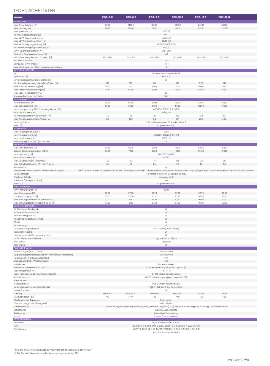 Fox ESS Stackable AIO · Datenblatt Deutsch – Seite 2 von 2