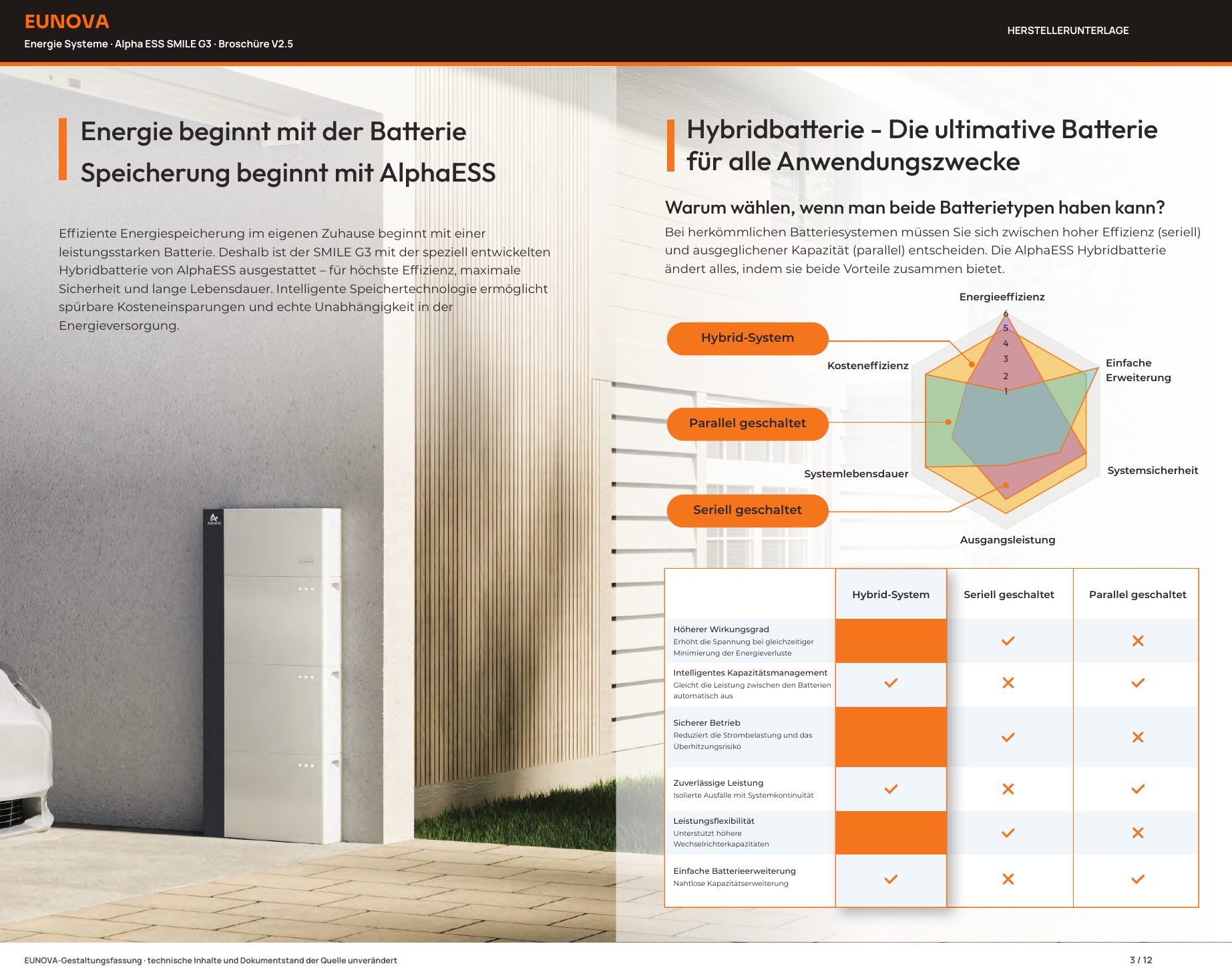 Alpha ESS SMILE G3 · Broschüre V2.5 – Seite 3 von 12