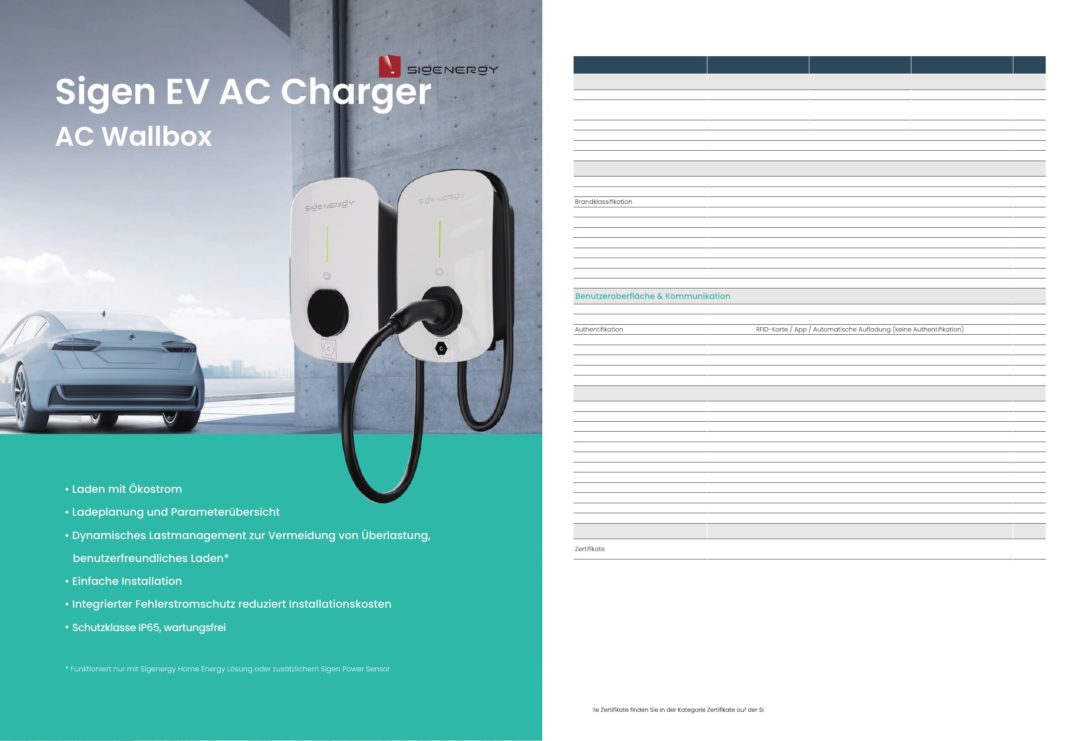 Vorschau: Sigen EV AC Charger · Datenblatt