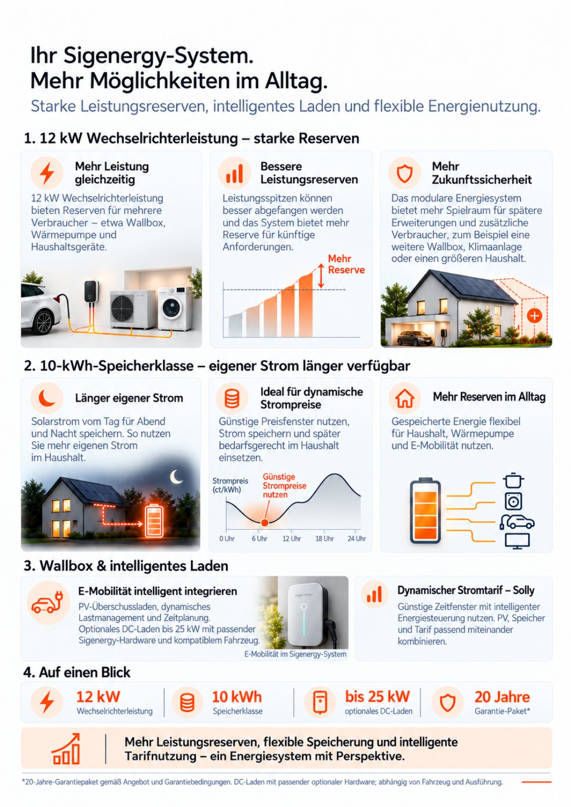 Sigenergy · Broschüre „Was ist was“ – Seite 2 von 2