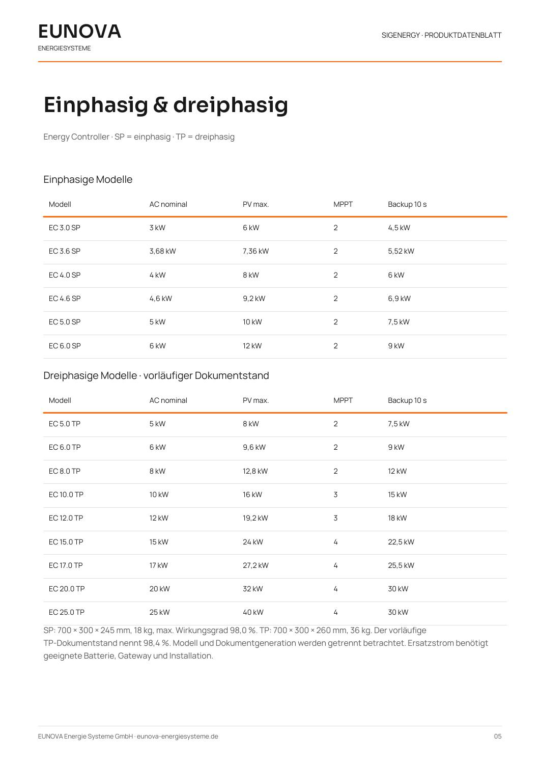 SigenStor All-in-One – Seite 5 von 10